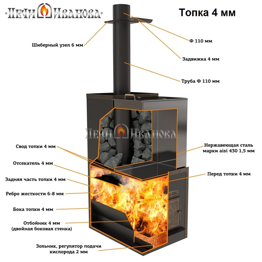 Печи Иванова Эконом с баком для воды, печи для бани и сауны, печи банные,  отопительные, дымоходы из нержавеющей стали. - Дымоход 52